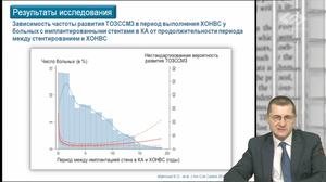 Новости доказательной кардиологии