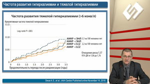 Новости доказательной кардиологии