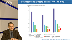 Новости доказательной кардиологии