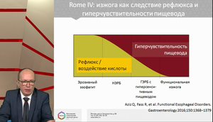 VI Международный Интернет Конгресс специалистов по внутренним болезням. День 3. Лекция мастер–класс