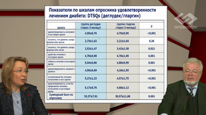 V Международный Интернет Конгресс специалистов по внутренним болезням. День 2. Секция ЭНДОКРИНОЛОГИЯ