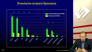 LII Всероссийская Образовательная Интернет Сессия для врачей. ШКОЛА ДЛЯ ТЕРАПЕВТОВ ПО РАЦИОНАЛЬНОЙ АНТИБИОТИКОТЕРАПИИ