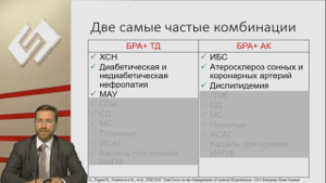 Виртуальная клиника. Возможности гипотензивной терапии: короткий путь к ПОБЕДЕ над артериальной гипертензией