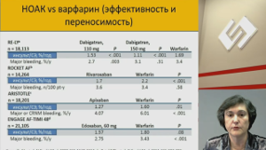 Проблемы выбора антикоагулянтной терапии ФП у больных с СД 2 типа и нефропатией 