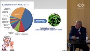 Рекомендации лечения наружных и средних отитов: диагностика и лечение, разбор клинических случаев.	