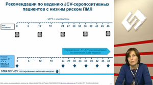 Десятилетний опыт применения моноклональных антител при агрессивных формах рассеянного склероза в реальной клинической практике: аспекты эффективности и безопасности