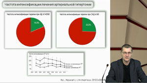 Новости доказательной кардиологии