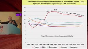 Контроль холестерина или модификация сердечно-сосудистого риска