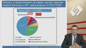 Новости доказательной кардиологии