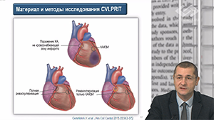 Новости доказательной кардиологии
