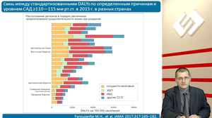 ЮБИЛЕЙНАЯ L Всероссийская Образовательная Интернет Сессия для врачей. Секция КАРДИОЛОГИЯ