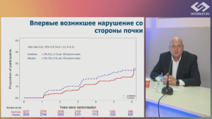 Сахарный диабет и патология сердечно-сосудистой системы. Итоги европейских кардиологических и эндокринологических конгрессов