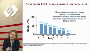 VII Международный Интернет Конгресс специалистов по внутренним болезням. День 3. Лекция мастер-класс