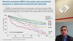 Антикоагулянтная терапия пациентов с фибрилляцией предсердий в свете современных клинических рекомендаций