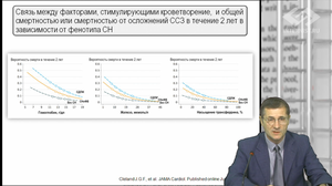 Новости доказательной кардиологии