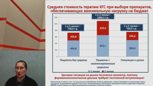 Оптимизация затрат на противовирусную терапию - фармакоэкономический анализ доступных схем лечения ХГС  