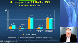 Пациент с сердечной недостаточностью после инфаркта миокарда