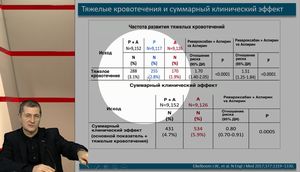 VII Международный Интернет Конгресс специалистов по внутренним болезням. День 1. Лекция мастер-класс