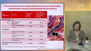 Боль в спине как междисциплинарная проблема