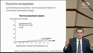 Новости доказательной кардиологии