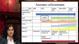 Медицинский детектив