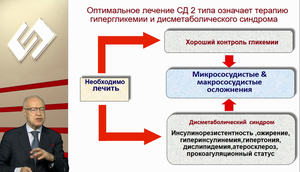 LII Всероссийская Образовательная Интернет Сессия для врачей. ЛЕКЦИЯ МАСТЕР-КЛАСС