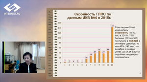 Геморрагическая лихорадка с почечным синдромом: вопросы диагностики, лечения и профилактики