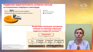 Пациент с ХСН, бронхиальной астмой и ХБП. Тактика ведения при хронической полипатологии