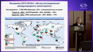 Грипп и ОРВИ: особенности эпидемического сезона 2016 года. Актуальные вопросы диагностики и лечения в клинической практике