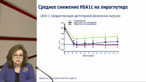 Аналоги ГПП-1 – продолжение истории