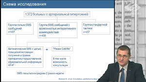 Новости доказательной кардиологии