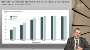 Новости доказательной кардиологии