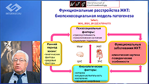 Новые аспекты ведения пациентов с синдромом раздраженного кишечника