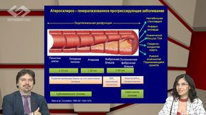 Атеросклероз и артериальная гипертензия: две болезни – одна стратегия