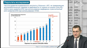 Новости доказательной кардиологии