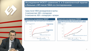 Новости доказательной кардиологии