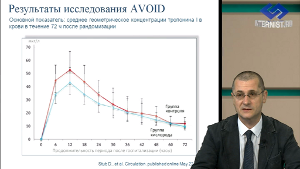 Новости доказательной кардиологии