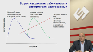 Специфика и особенности диагностики заболеваний эндокринной системы