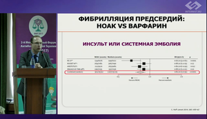 ФАКТ-2017 Антикоагулянтная терапия при фибрилляции предсердий: от «смены парадигмы» до «стандарта лечения»