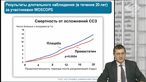 Новости доказательной кардиологии