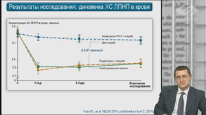 Новости доказательной кардиологии