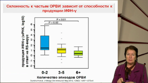 Лечение гриппа и ОРВИ в текущей ситуации у детей