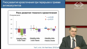 Новости доказательной кардиологии