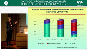 ТУБЕРКУЛЕЗ, СОЧЕТАННЫЙ С ВИЧ-ИНФЕКЦИЕЙ: ЭПИДЕМИОЛОГИЯ, ТЕЧЕНИЕ И КОМПЛЕКСНОЕ ЛЕЧЕНИЕ У БОЛЬНЫХ РАЗЛИЧНЫХ ВОЗРАСТНЫХ ГРУПП