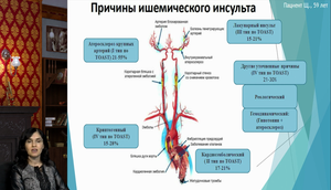 Медицинский детектив