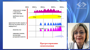 Коморбидный пациент с ХСН. Критерии успеха терапии