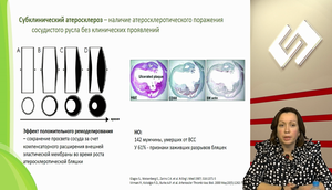 LII Всероссийская Образовательная Интернет Сессия для врачей. СИМПОЗИУМ ПО КАРДИОЛОГИИ