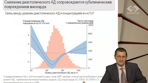 Новости доказательной кардиологии