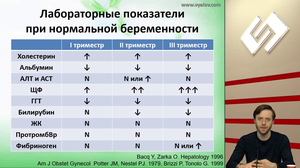 Проблемы пищеварения у беременных