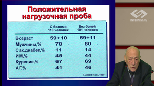 V Международный Интернет Конгресс специалистов по внутренним болезням. День 2. Симпозиум Российского общества кардиосоматической реабилитации и вторичной профилактики. Лекция Мастер-класс